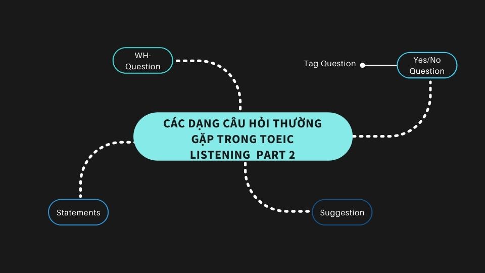 Các dạng câu hỏi thường gặp trong bài thi TOEIC Listening Part 2